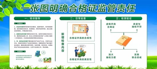 營農(nóng)發(fā)[2020]32號 《營口市試行食用農(nóng)產(chǎn)品合格證制度實施方案》圖文版政策解讀