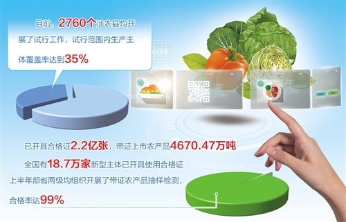 農(nóng)業(yè)農(nóng)村部力推產(chǎn)地準(zhǔn)出與市場(chǎng)準(zhǔn)入聯(lián)動(dòng) 農(nóng)產(chǎn)品合格證制度加快落地