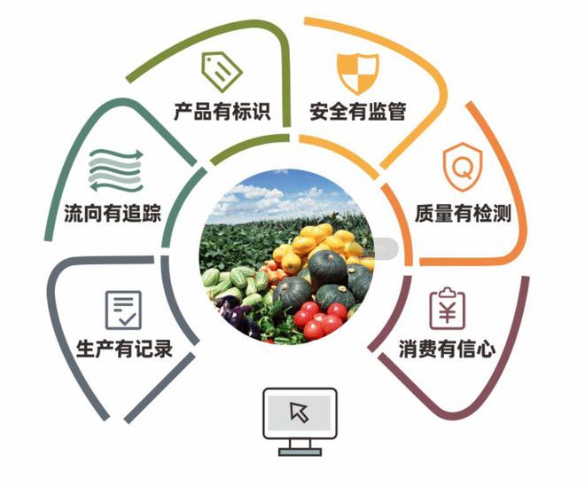 南寧市食用農(nóng)產(chǎn)品承諾達(dá)標(biāo)合格證|獸藥|生產(chǎn)者|產(chǎn)地_網(wǎng)易訂閱
