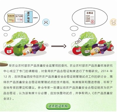 【本級(jí)政策解讀】【圖片解讀】食用農(nóng)產(chǎn)品合格證制度基本內(nèi)涵