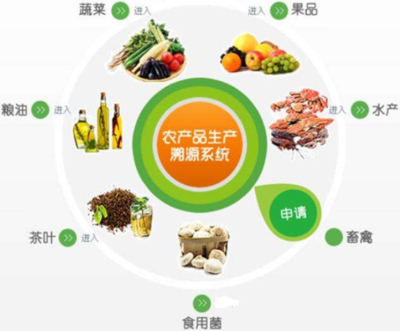 山東大學(xué)七里堡食用農(nóng)產(chǎn)品流通溯源研究中心揭牌成立