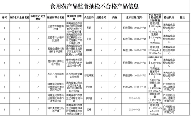 海南公布13批次不合格食品名單 涉及洗滌劑、獸藥殘留和理化指標(biāo)不合格