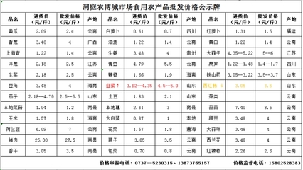 南縣食用農(nóng)產(chǎn)品成本價(jià)格公示 (2020年2月12日)